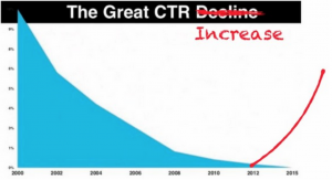 Увеличение ctr